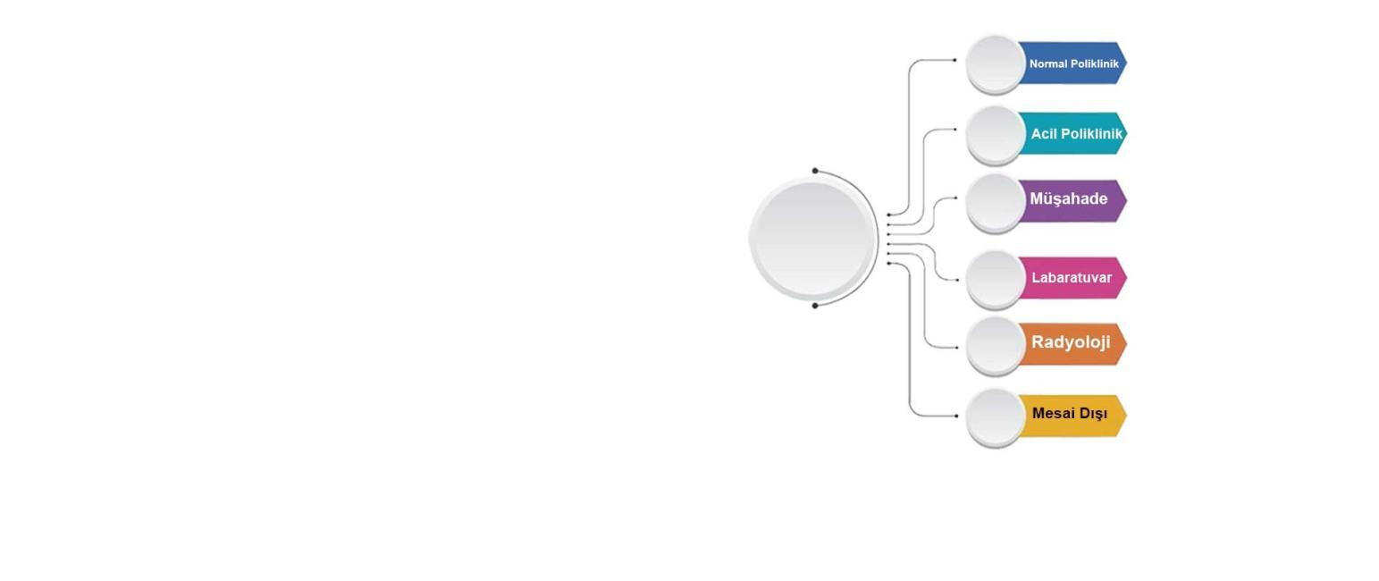 Kliğimizde Yapılan Hizmetlerimiz